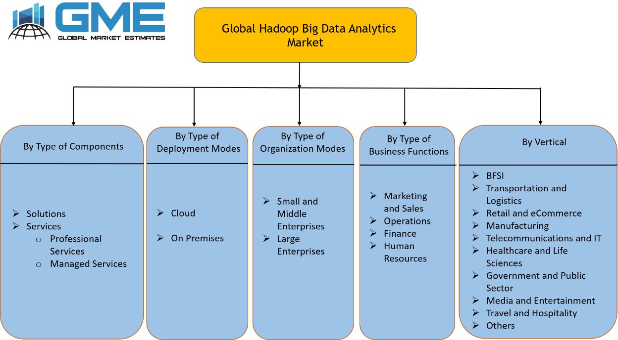 Hadoop Big Data Analytics Market